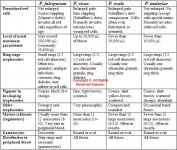 table-plasmodium.jpg